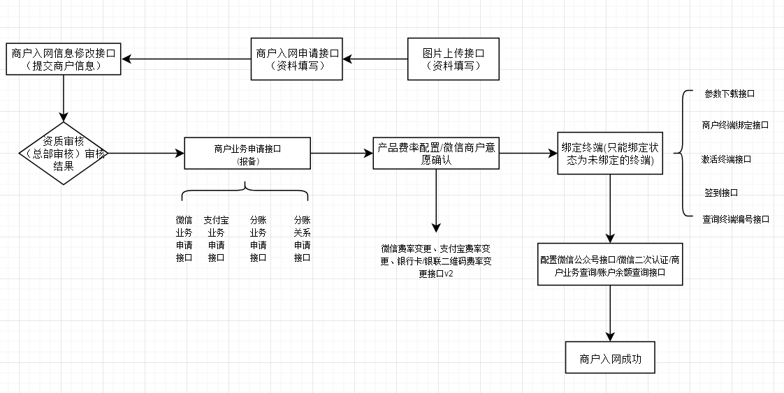 商户服务