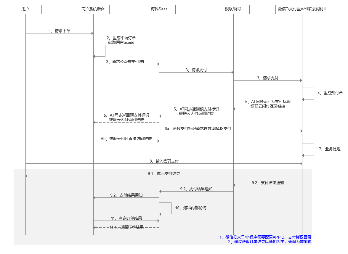 主扫支付